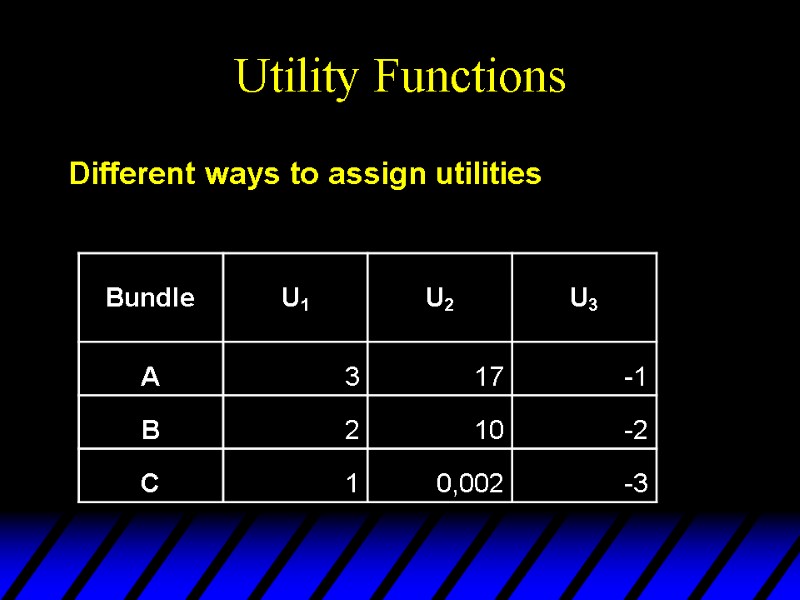 Utility Functions Different ways to assign utilities